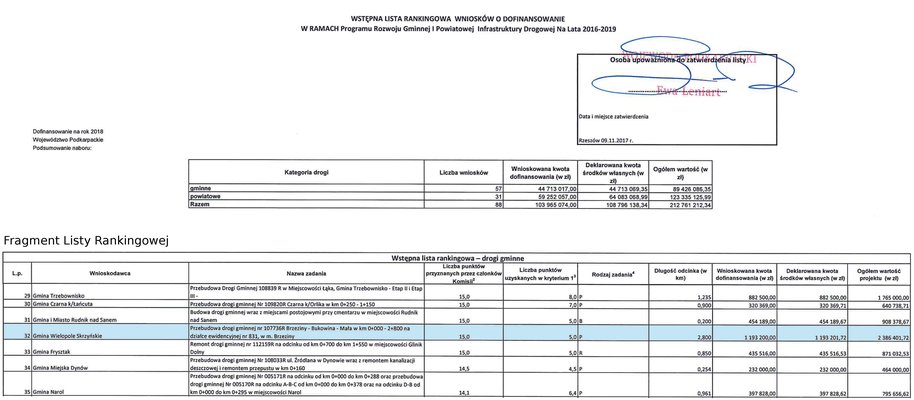 Przebudowa drogi Brzeziny - Bukowina - Mała