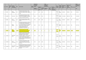 Dofinansowanie na przebudowę drogi gminnej Broniszów Dół Lasek