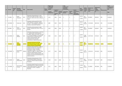 Dofinansowanie na przebudowę drogi gminnej Broniszów Dół Lasek