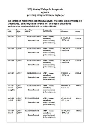 Wójt Gminy Wielopole Skrzyńskie ogłasza przetarg nieograniczony / licytację/ na sprzedaż  nieruchomości stanowiących  własność Gminy Wielopole Skrzyńskie