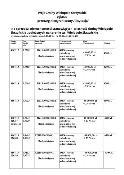 Wójt Gminy Wielopole Skrzyńskie ogłasza przetarg nieograniczony / licytację/ na sprzedaż nieruchomości stanowiących własność Gminy Wielopole Skrzyńskie