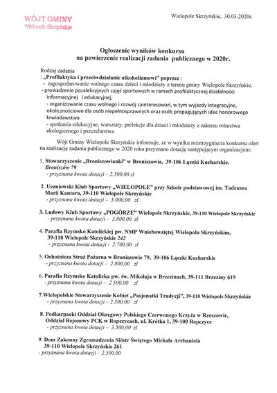 Ogłoszenie wyników konkursu na powierzenie realizacji zadania publicznego w 2020r.