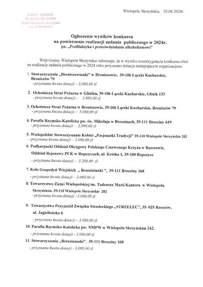 Ogłoszenie o wynikach konkursu ofert na powierzenie zadań publicznych w 2024 r. - Profilaktyka i przeciwdziałanie alkoholizmowi