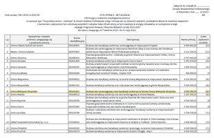 Gmina Wielopole Skrzyńskie pozyskała 3 mln złotych dofinansowania na budowę sieci wodociągowej i kanalizacyjnej