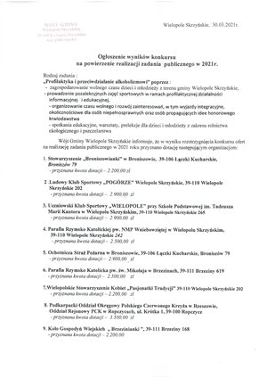 Ogłoszenie wyników konkursu na powierzenie realizacji zadania publicznego 2021r.