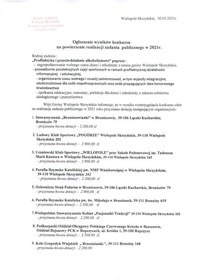 Ogłoszenie wyników konkursu na powierzenie realizacji zadania publicznego 2021r.