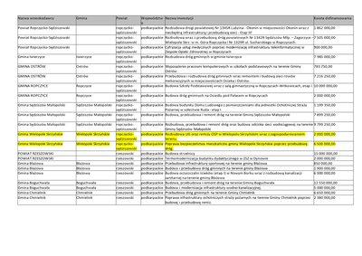 8,5 mln zł dofinansowania z Rządowego Funduszu Polski Ład dla Gminy Wielopole Skrzyńskie