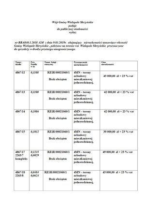 Wykaz nieruchomości stanowiących własność Gminy Wielopole Skrzyńskie, położonych na terenie wsi Wielopole Skrzyńskie przeznaczonych do sprzedaży w drodze przetargu nieograniczonego