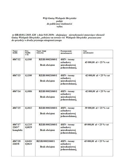 Wykaz nieruchomości stanowiących własność Gminy Wielopole Skrzyńskie, położonych na terenie wsi Wielopole Skrzyńskie przeznaczonych do sprzedaży w drodze przetargu nieograniczonego