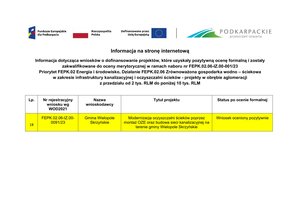 Wyniki naboru zadania pn. „Modernizacja oczyszczalni ścieków poprzez montaż OZE oraz budowa sieci kanalizacyjnej na terenie gminy Wielopole Skrzyńskie”