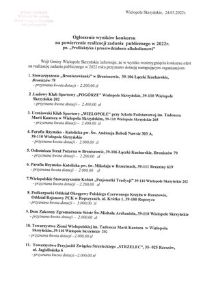 Ogłoszenie wyników konkursu na powierzenie realizacji zadania publicznego  w 2022  roku  pn. "profilaktyka i przeciwdziałanie alkoholizmowi"