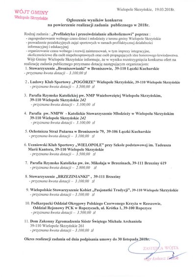 Wyniki konkursu na powierzenie realizacji zadania publicznego w 2018 r.