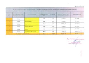 Powstaną nowe linie autobusowe umożliwiające połączenie ze Strzyżowem