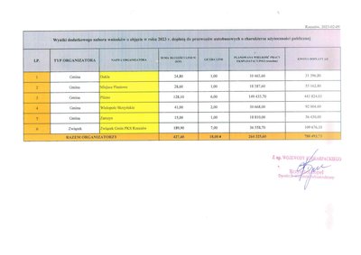 Powstaną nowe linie autobusowe umożliwiające połączenie ze Strzyżowem