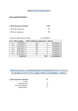 Informacja dotycząca wypłaty dodatku węglowego oraz dodatku z tytułu wykorzystywania  niektórych źródeł ciepła