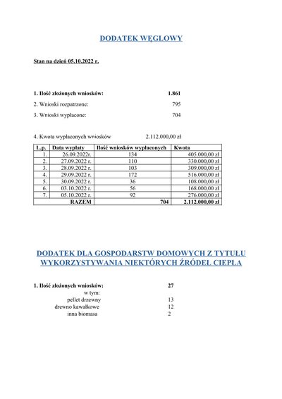 Informacja dotycząca wypłaty dodatku węglowego oraz dodatku z tytułu wykorzystywania niektórych źródeł ciepła