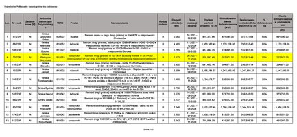 Dofinansowanie ze środków Rządowego Funduszu Rozwoju Dróg dla inwestycji pn. „Remont drogi gminnej Brzeziny Rynek wraz z remontem obiektu mostowego w miejscowości Brzeziny”