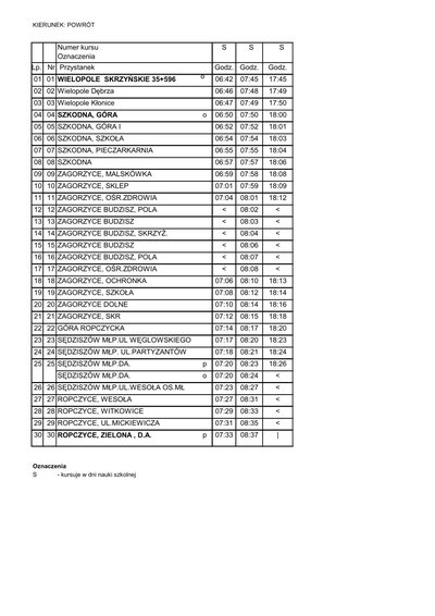 Nowe połączenie autobusowe na linii Wielopole Skrzyńskie Dworzec Autobusowy - Szkodna - Sędziszów Małopolski – Ropczyce Dworzec Autobusowy.