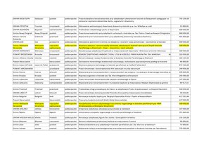 Wyniki „Rządowego Programu Odbudowy Zabytków”