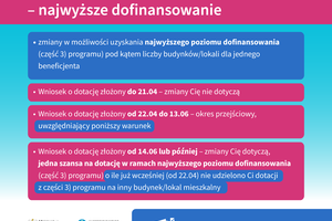 czyste powietrze - nfosigw_fb_1080x1080px_04_2024_07_v1.png