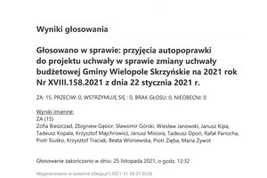 Imienny wykaz głosowań radnych - skmbt_c454e21112912310.jpg