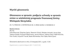 Imienny wykaz głosowań radnych - skmbt_c454e21112912320.jpg