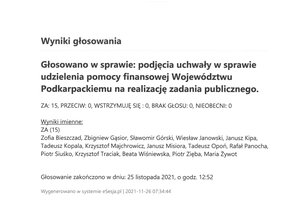 Imienny wykaz głosowań radnych - skmbt_c454e21112912330.jpg