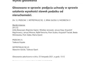 Imienny wykaz głosowań radnych - skmbt_c454e21112912340.jpg