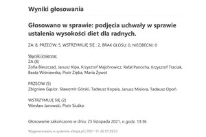 Imienny wykaz głosowań radnych - skmbt_c454e21112912343.jpg