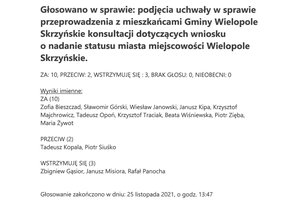 Imienny wykaz głosowań radnych - skmbt_c454e21112912350.jpg