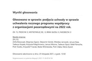 Imienny wykaz głosowań radnych - skmbt_c454e21112912351.jpg