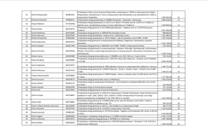 Lista operacji zdjęcia - 2_zdjecie.png