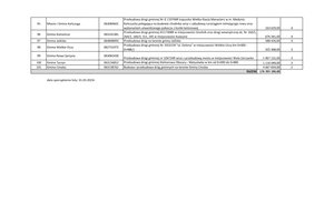 Lista operacji zdjęcia - 5_zdjecie.png